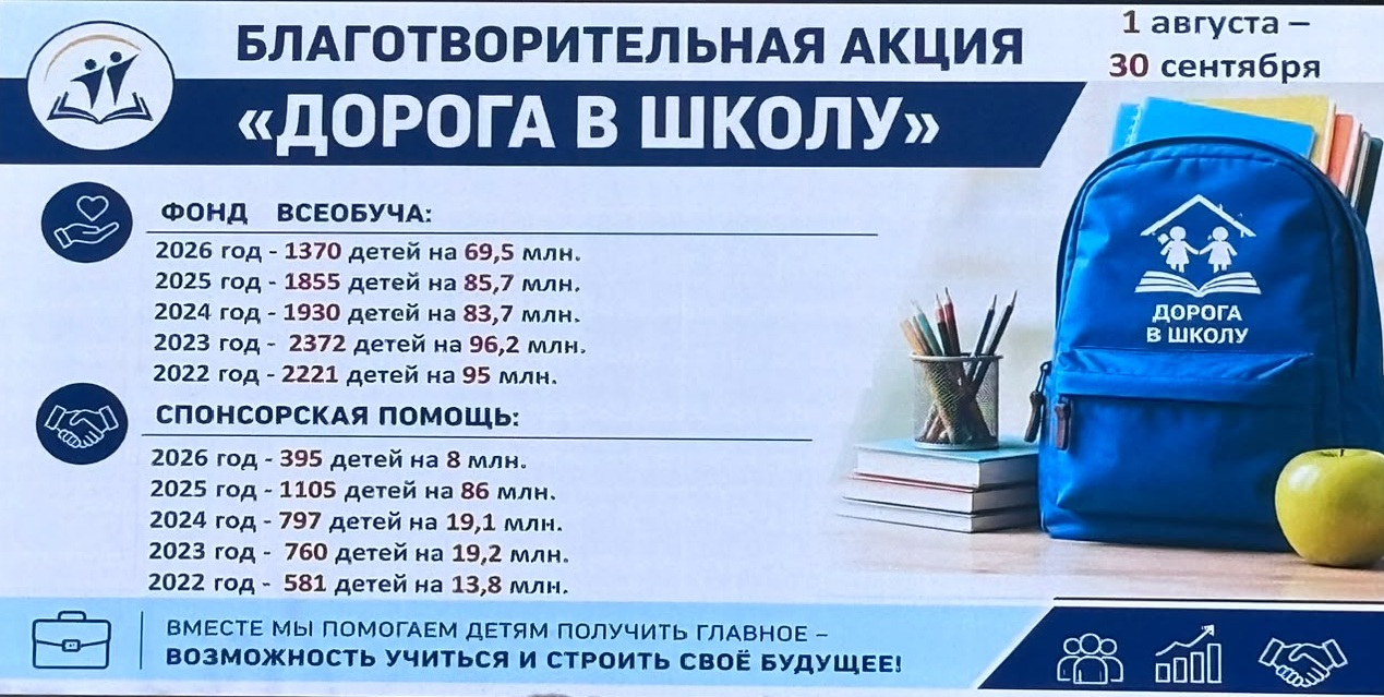 Порядка 70 млн тенге получили родители школьников из Фонда всеобуча в Костанае в 2026 году