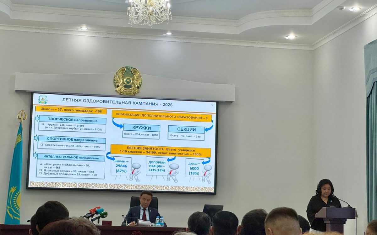 Почти 34 тысячи школьников Костаная охватят летним отдыхом и занятостью
