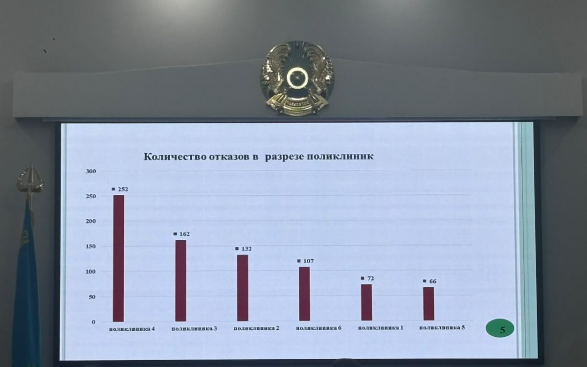 В Костанае отмечают резкий рост заболеваемости корью