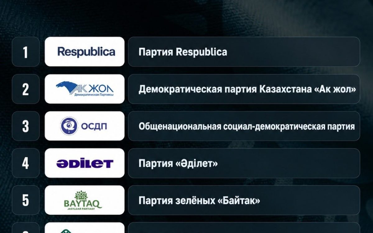 Курултай: определена очередность выступлений участников теледебатов