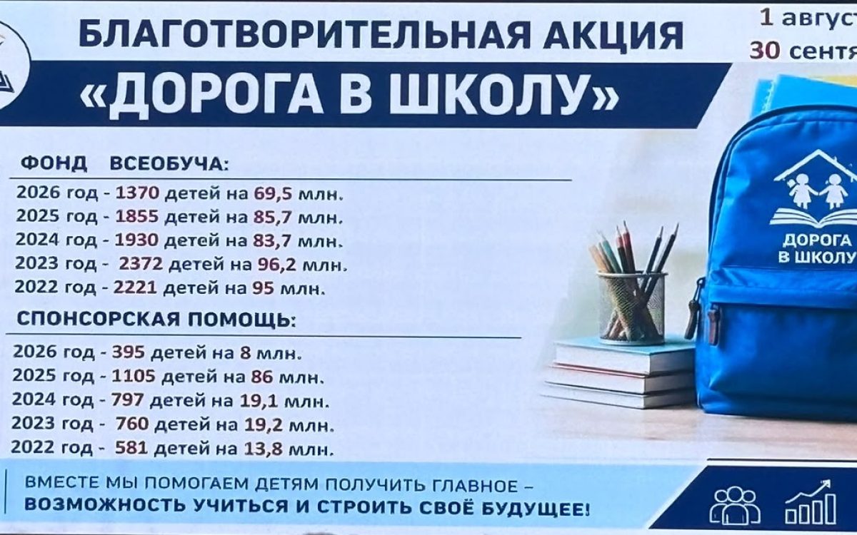 Порядка 70 млн тенге получили родители школьников из Фонда всеобуча в Костанае в 2026 году